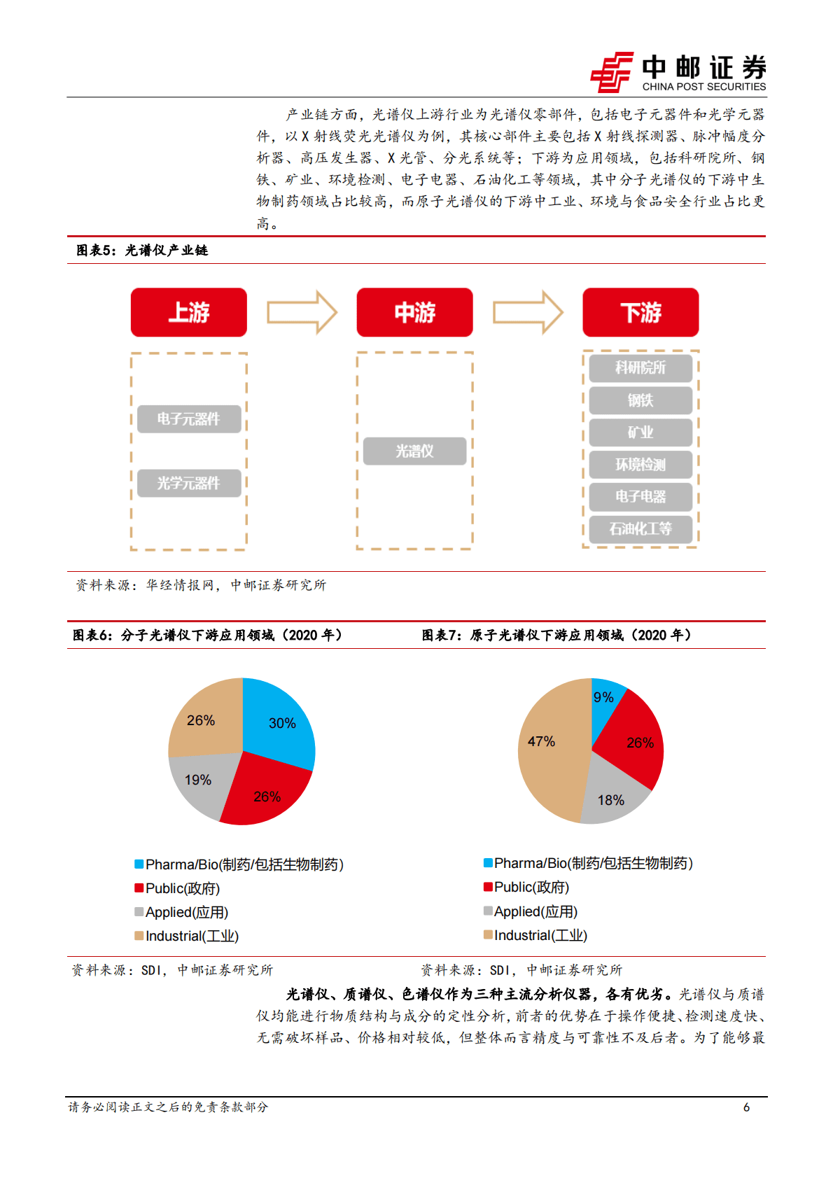 机械设备深度报告：实验分析仪器系列专题--光谱仪：市场规模持续提升，国产替代大有可为 第6页