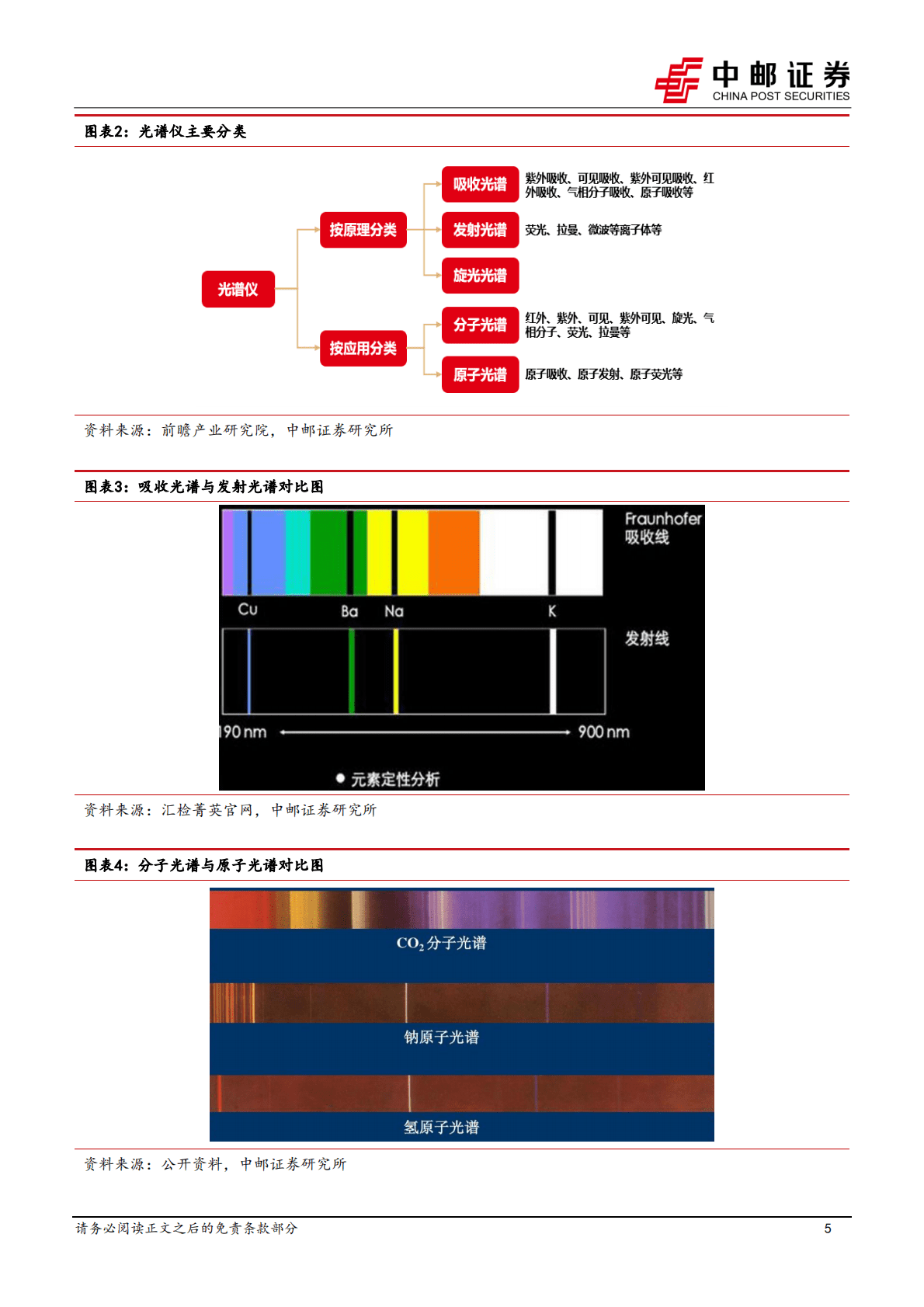 机械设备深度报告：实验分析仪器系列专题--光谱仪：市场规模持续提升，国产替代大有可为 第5页