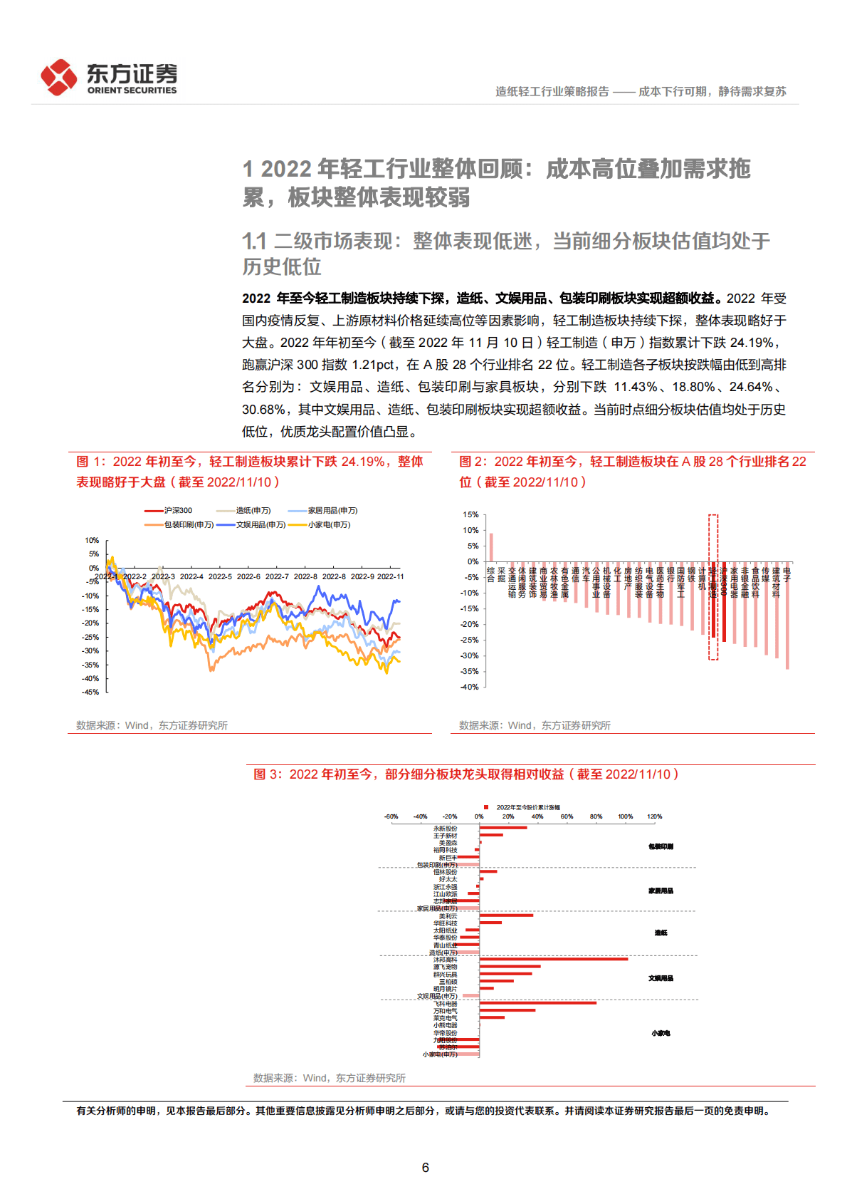 轻工行业2023年度投资策略：成本下行可期，静待需求复苏 第6页
