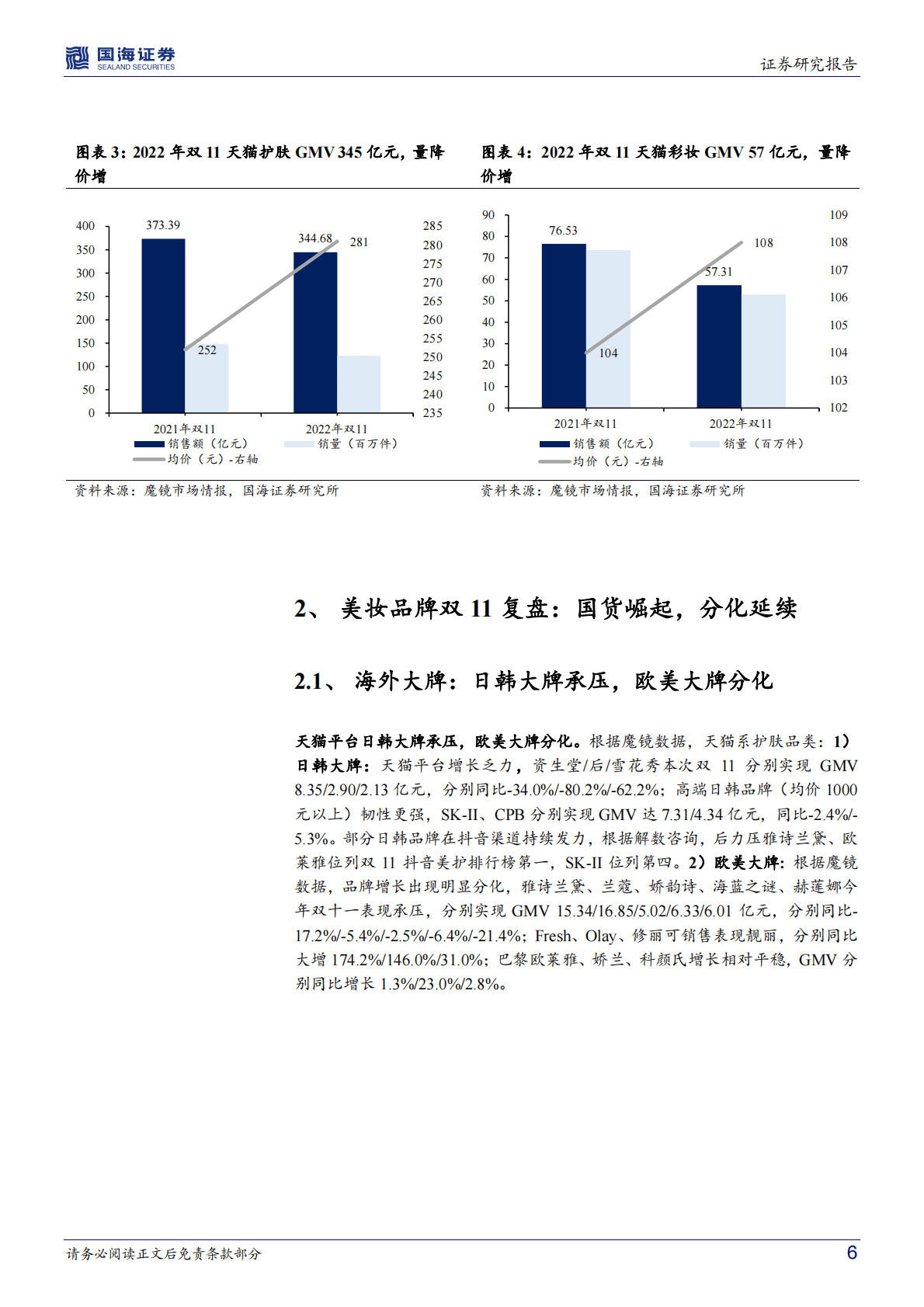 商贸零售行业专题研究：美妆双11复盘：大单品驱动、多渠道发力，国货崛起，分化延续 第6页