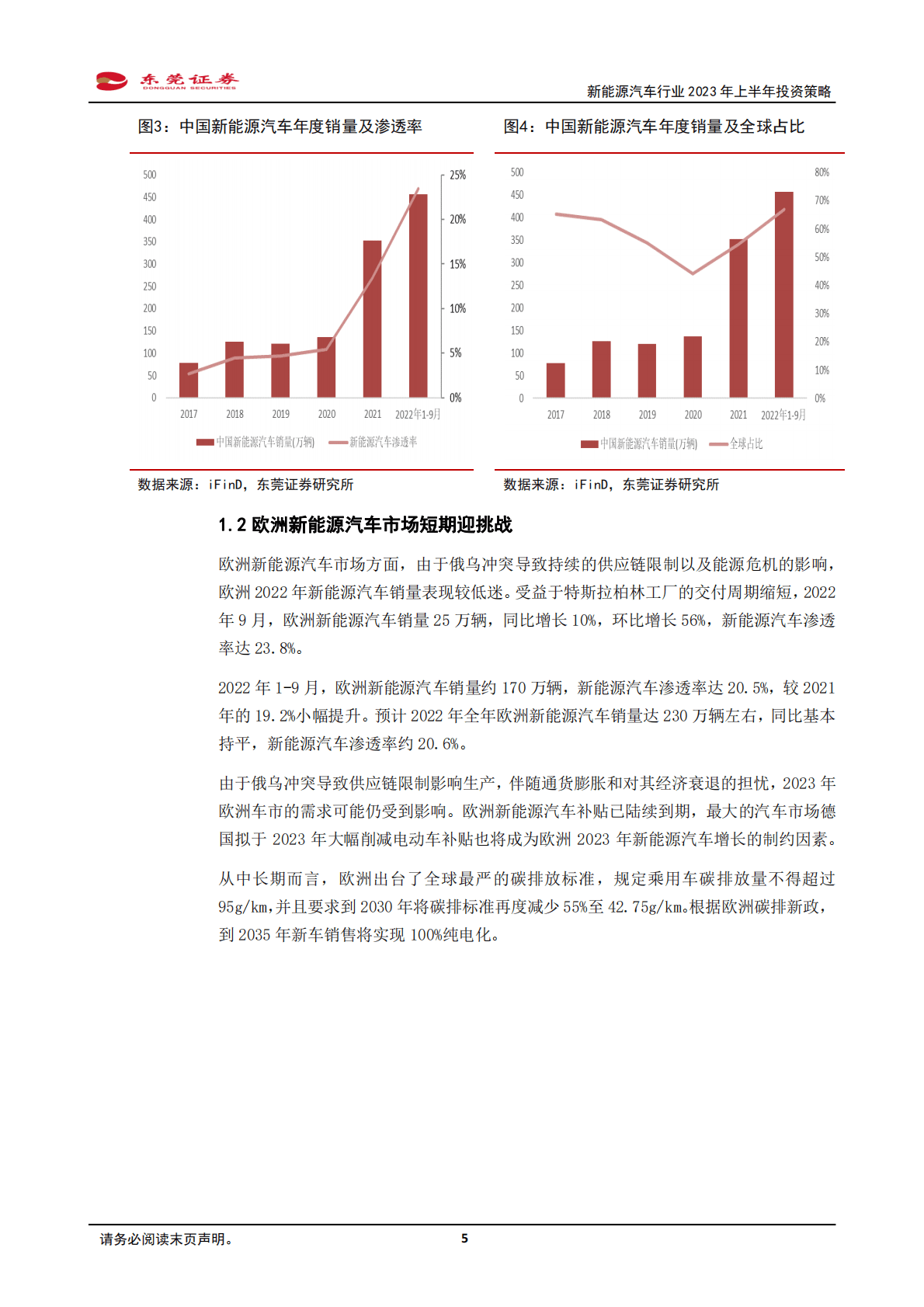 新能源汽车行业2023年上半年投资策略：前景明朗稳增长，百家争鸣迎创新 第5页