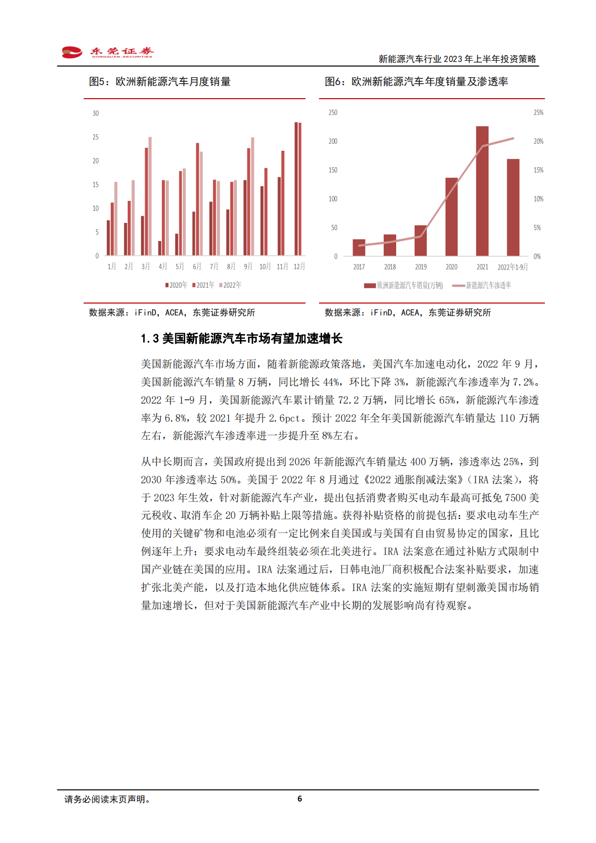 新能源汽车行业2023年上半年投资策略：前景明朗稳增长，百家争鸣迎创新 第6页