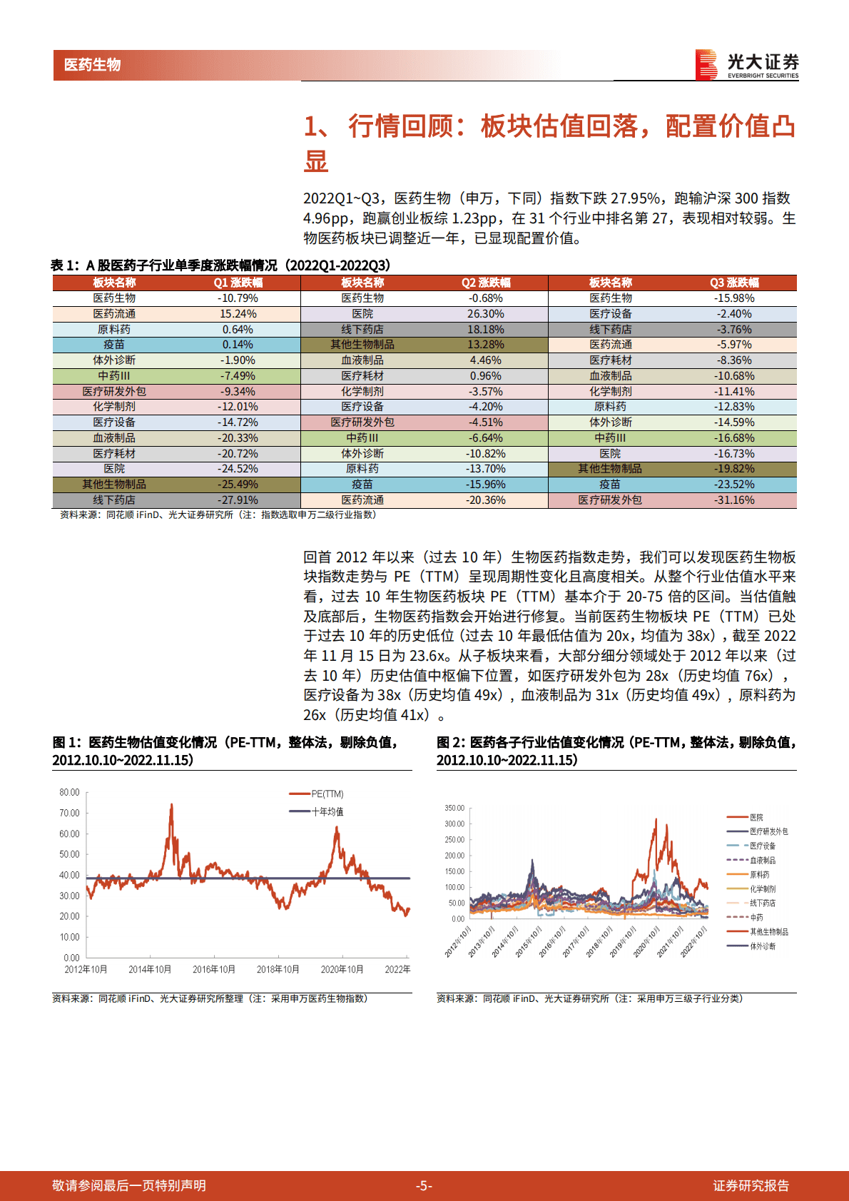 医药生物行业2023年投资策略：变中有机，紧抓医疗硬科技、中医药、创新药三大主线 第5页