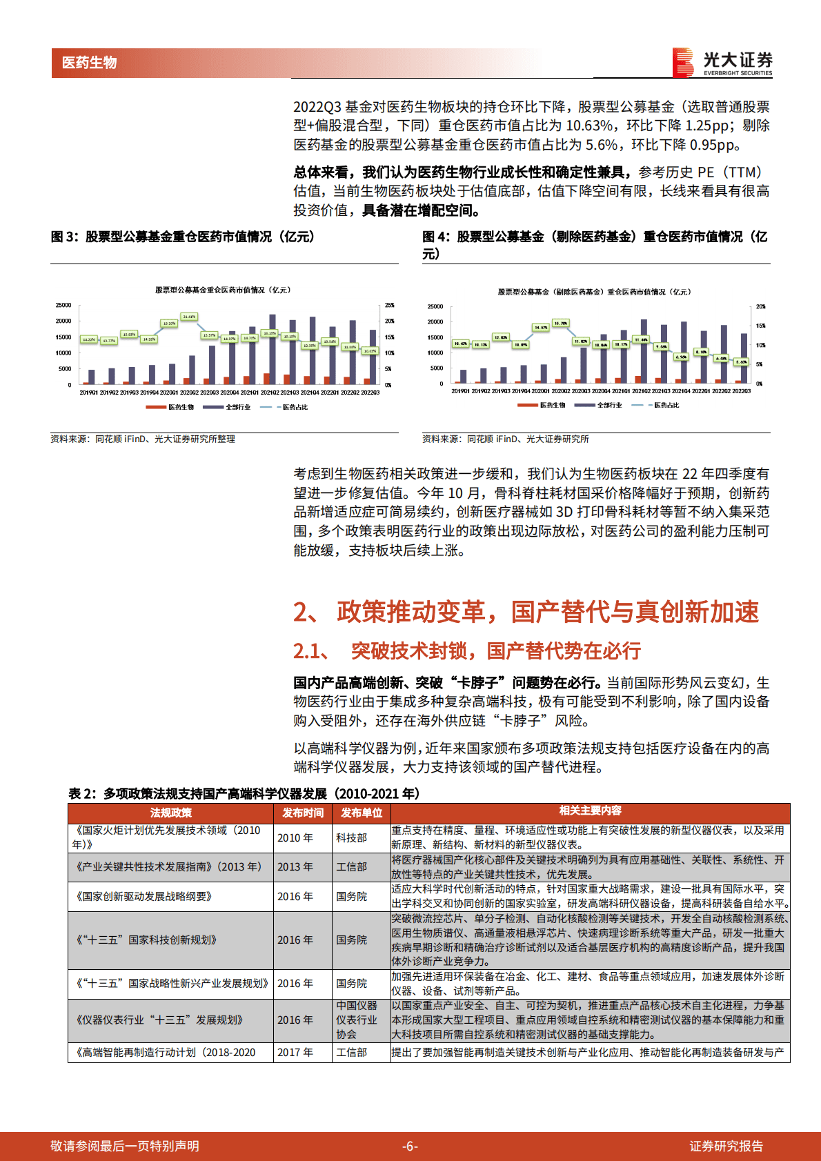 医药生物行业2023年投资策略：变中有机，紧抓医疗硬科技、中医药、创新药三大主线 第6页