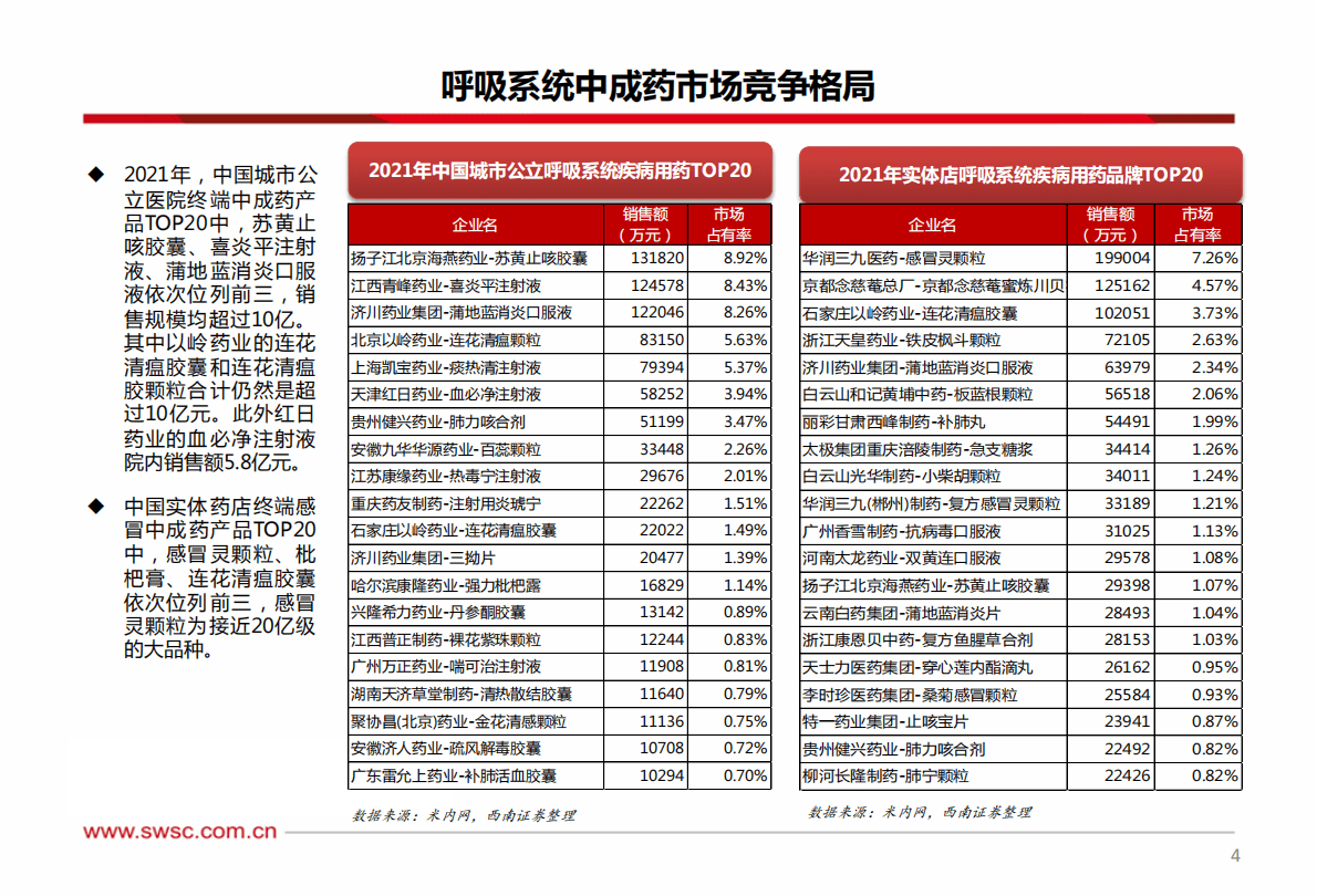 医药行业：呼吸系统中成药市场分析 第5页