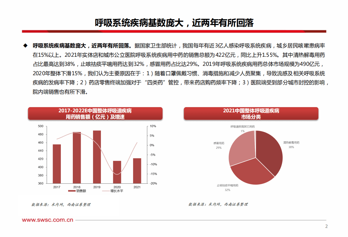 医药行业：呼吸系统中成药市场分析 第3页