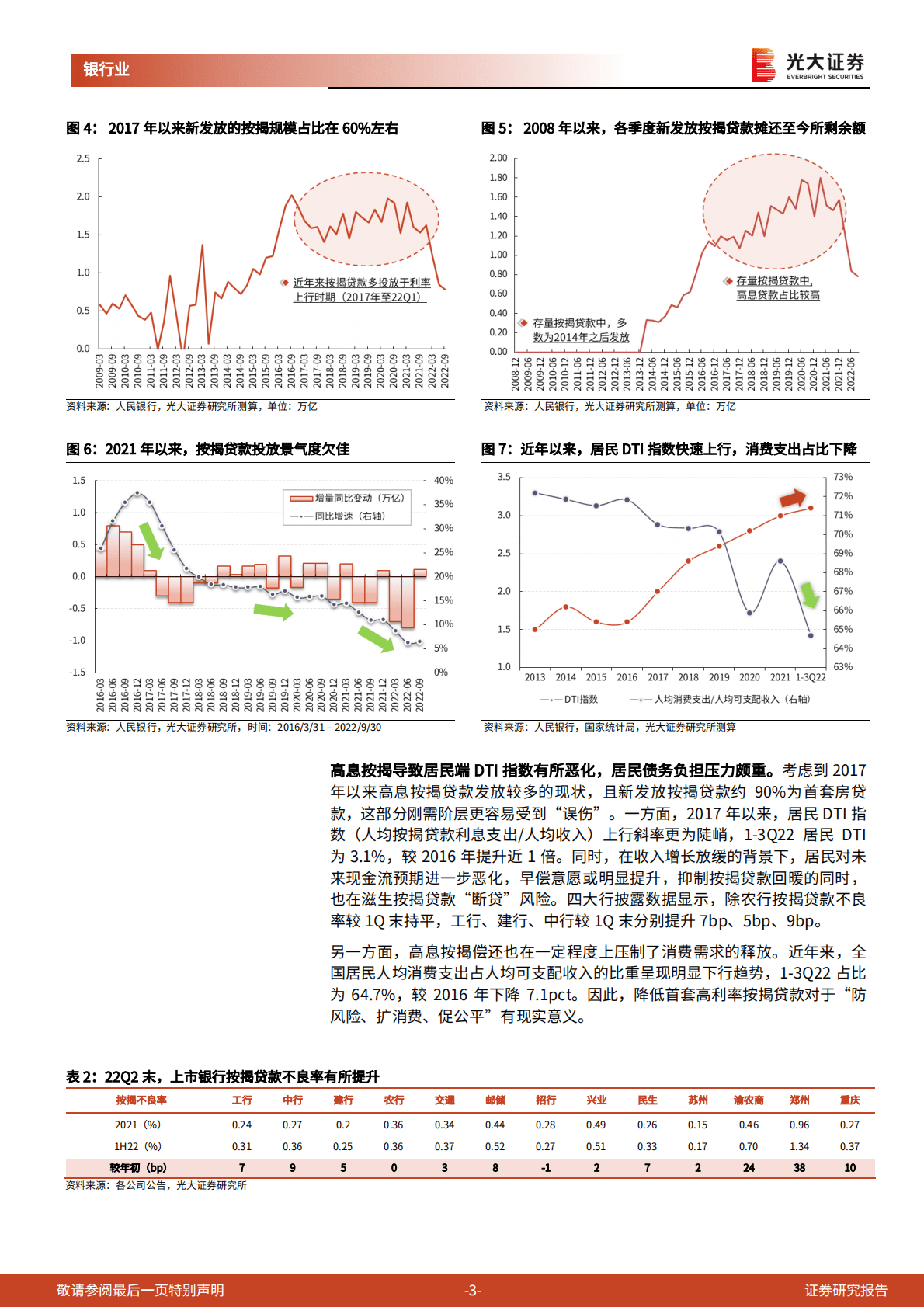 银行业基于按揭贷款利率分布的分析：如果存量按揭贷款利率被下调？ 第3页