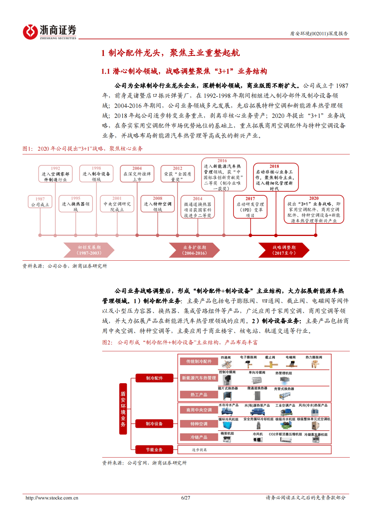 盾安环境深度报告：战略聚焦制冷主业，进军汽零热管理乘风启航 第6页