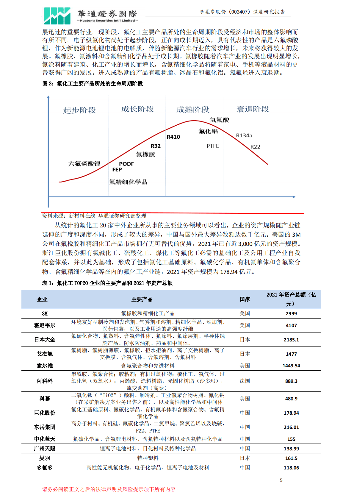 多氟多：投资价值分析报告：挺进新能源和新材料，未来业绩加速增长可期 第5页