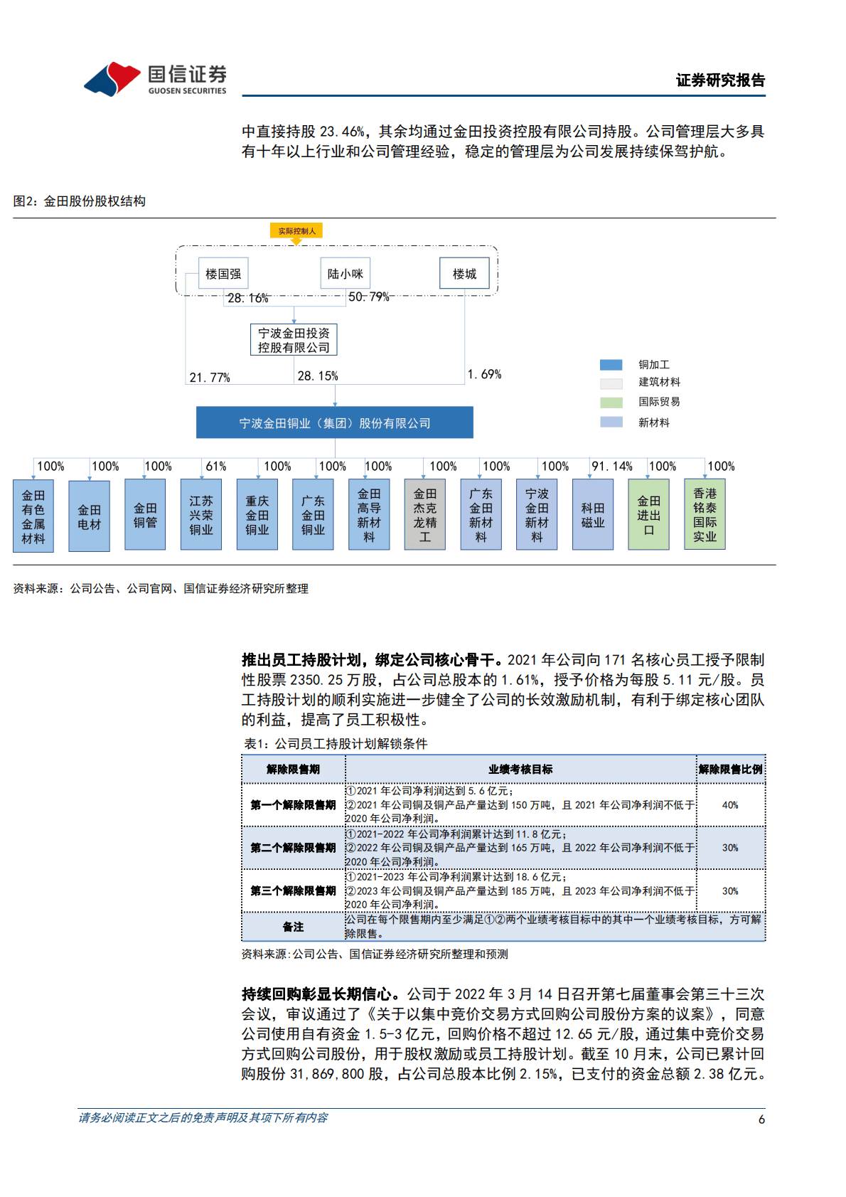 金田股份：铜加工与稀土永磁双轮驱动业绩增长，产品迈向高端化 第6页