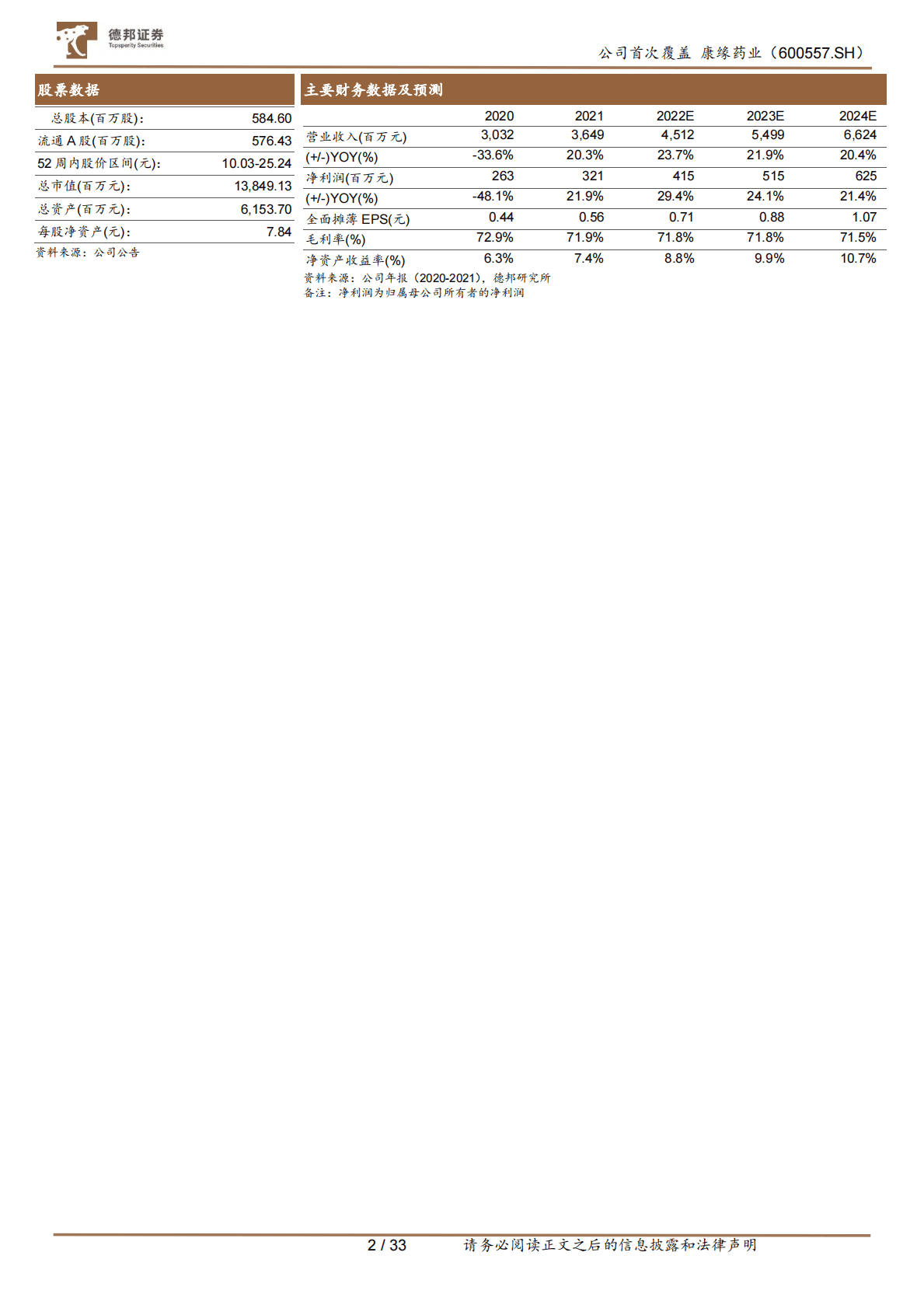 康缘药业：传承中药，守正创新 第2页