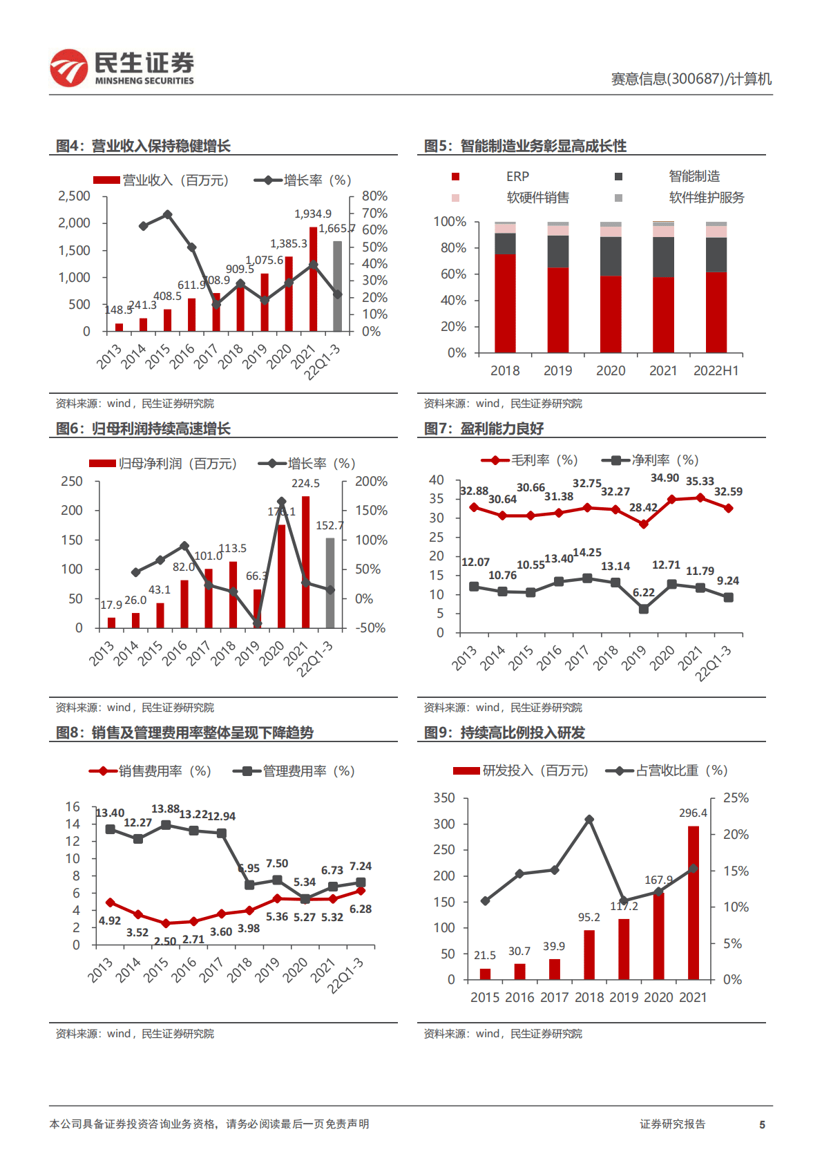 赛意信息：首次覆盖报告：乘风数字化转型之风，迎工业&ldquo;信创&rdquo;之潮 第5页