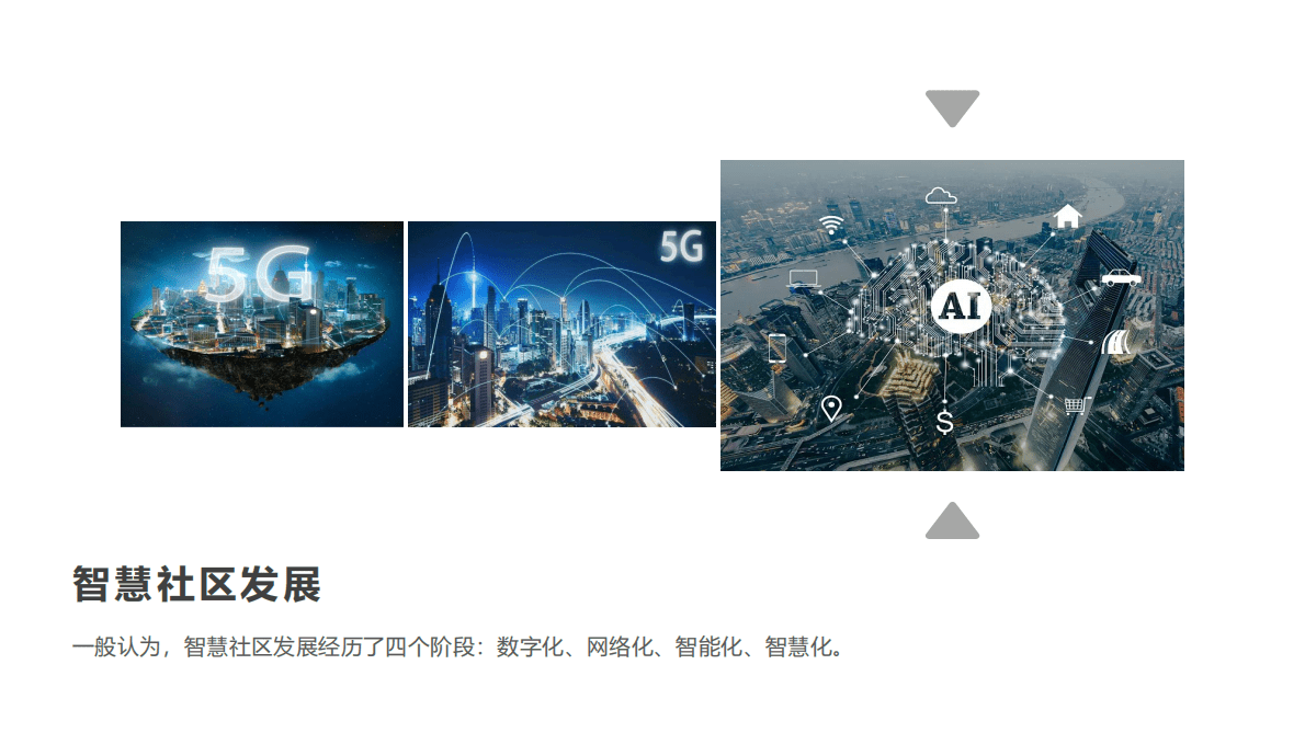 5G+AIoT技术下的未来社区 第3页