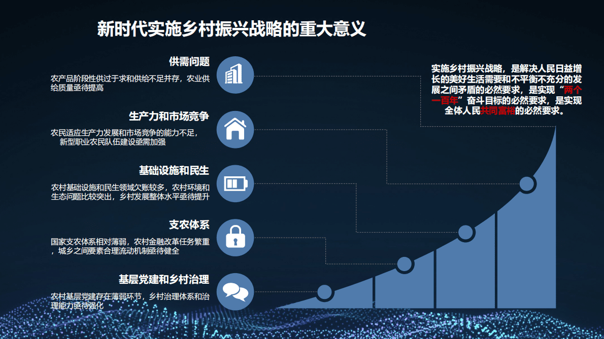 5G+智慧农业大数据-数字乡村乡村振兴 第6页