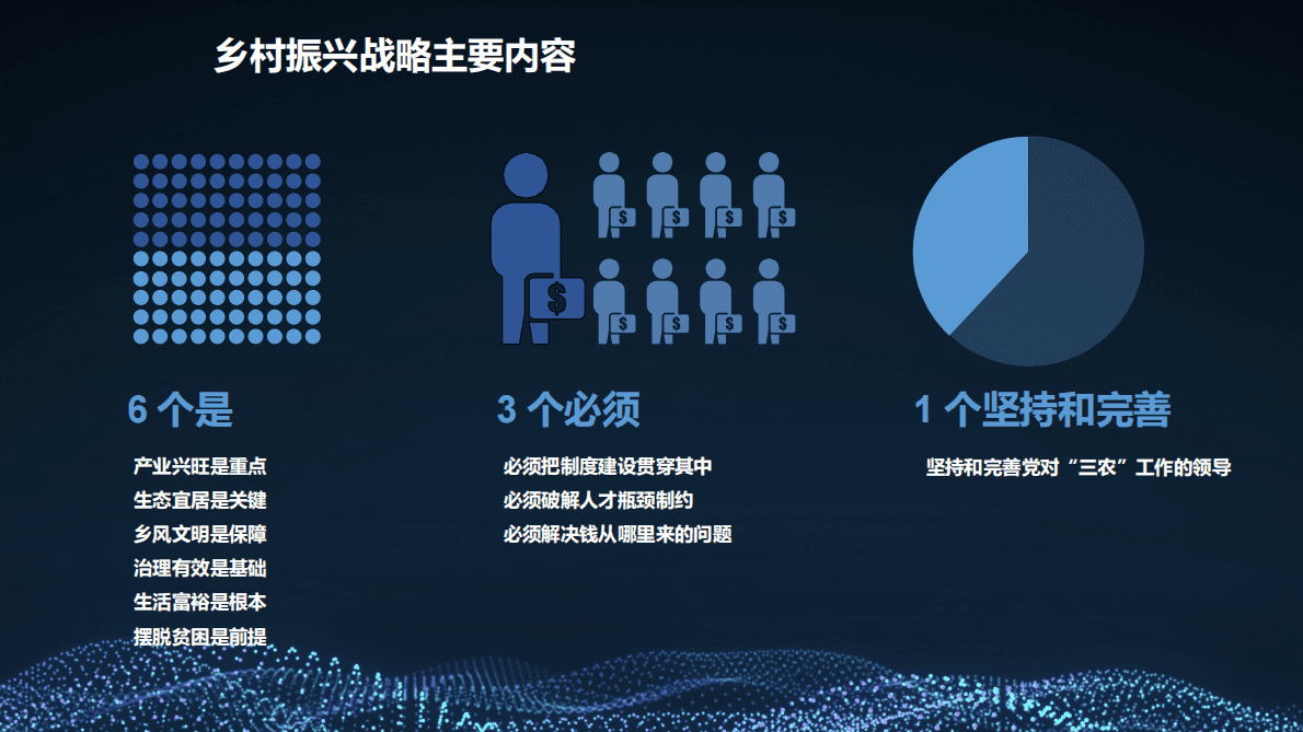 5G+智慧农业大数据-数字乡村乡村振兴 第5页