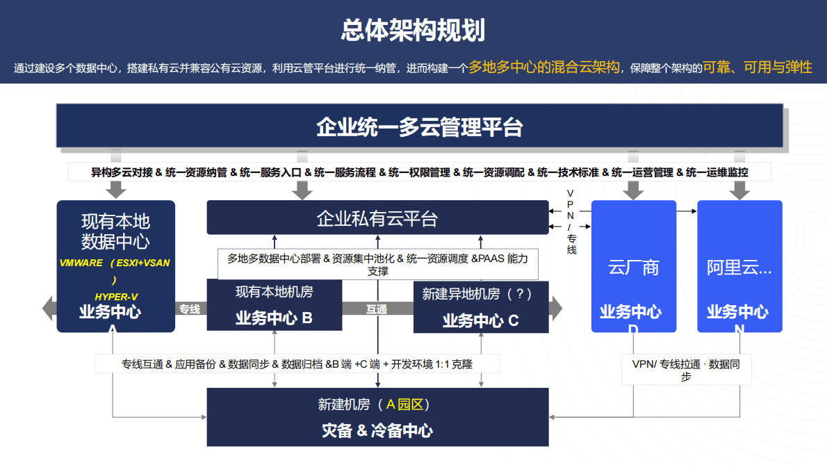 2022年云计算企业私有云平台建设方案 第6页