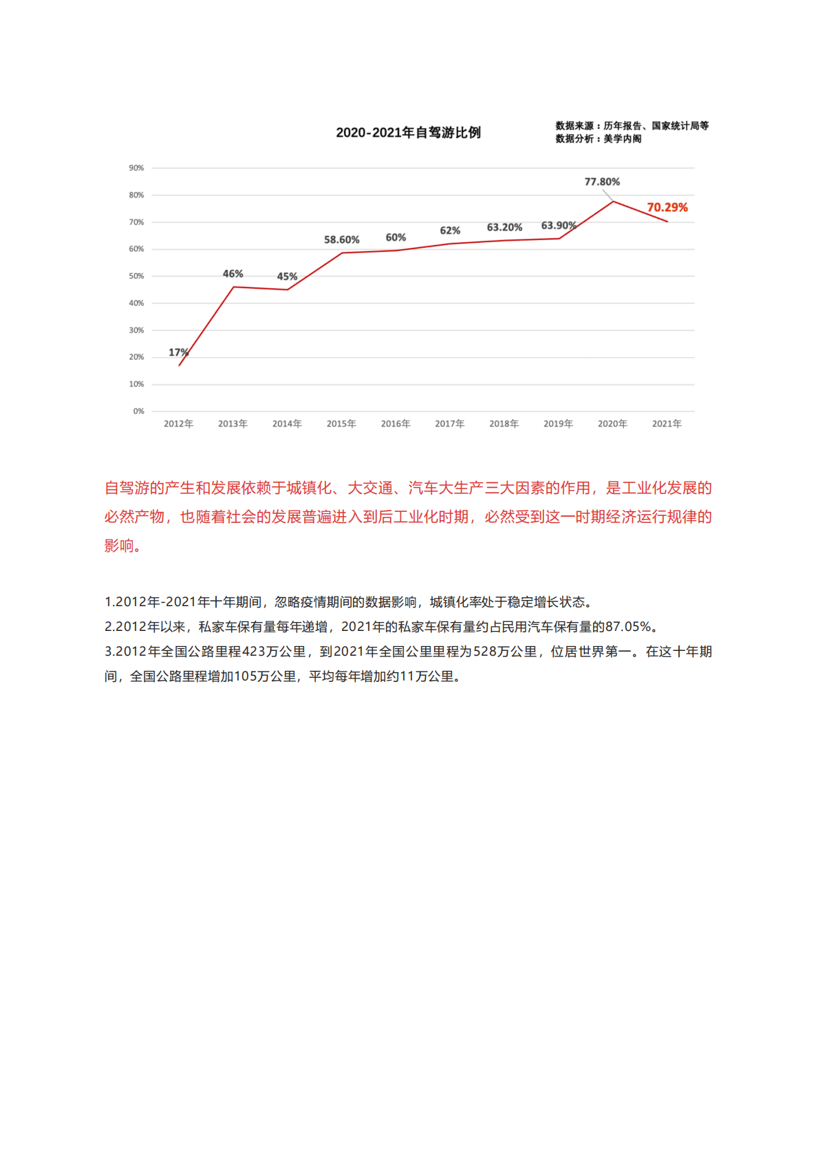 美学内阁：《中国自驾车、旅居车与露营旅游发展报告（2021-2022）》解读 第4页