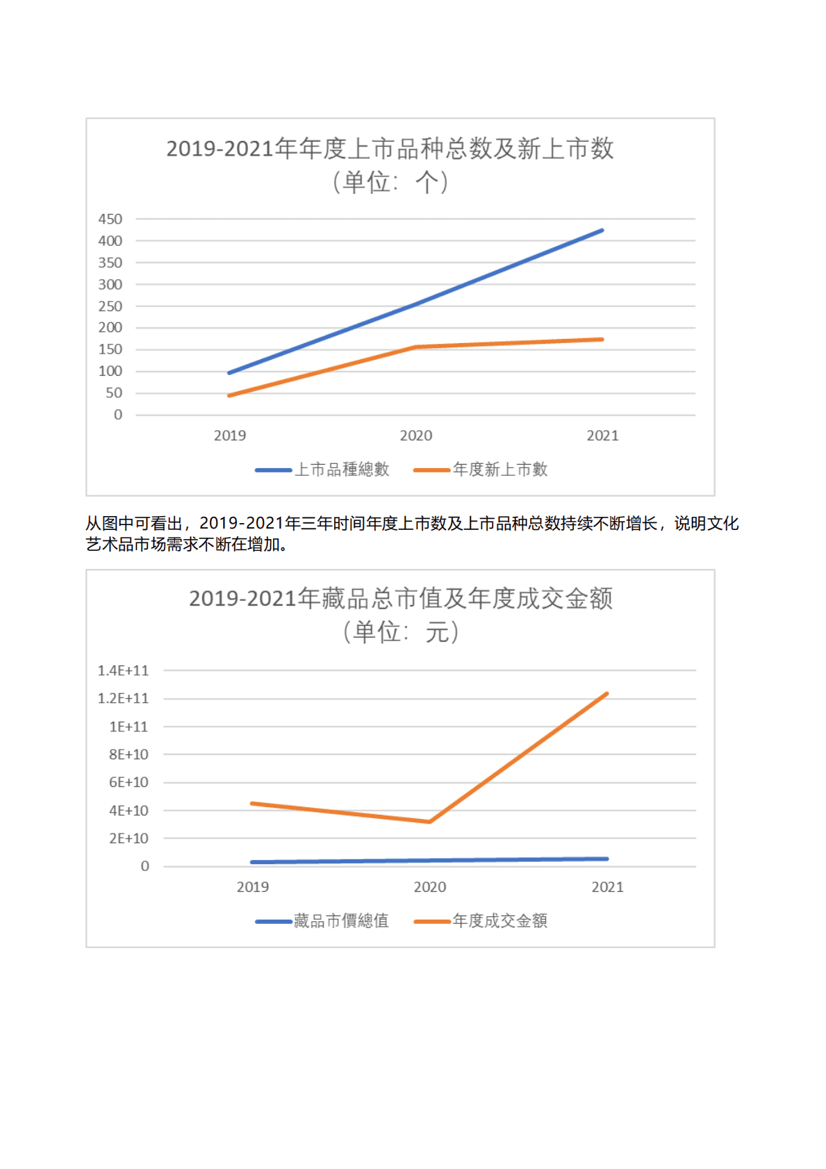 千际投行：2022年文化艺术品产权交易所研究报告 第4页