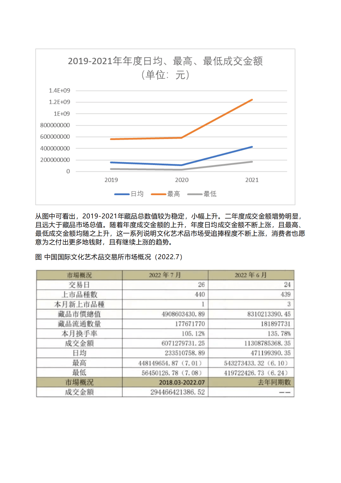 千际投行：2022年文化艺术品产权交易所研究报告 第5页