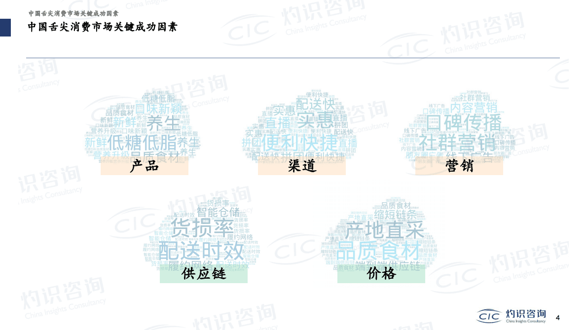 灼识咨询：舌尖消费赛道解读 第4页