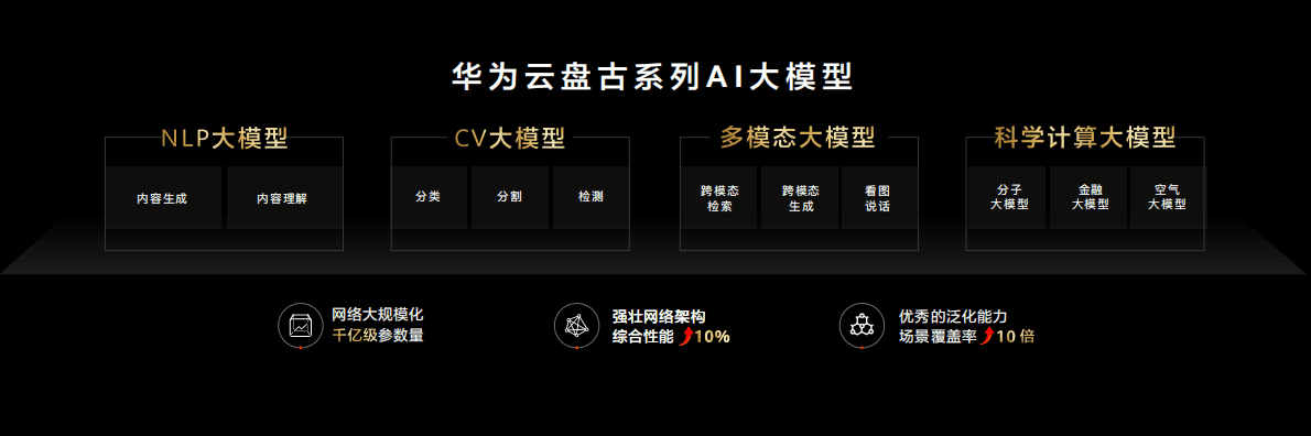 AI工业化开发新模式 第6页