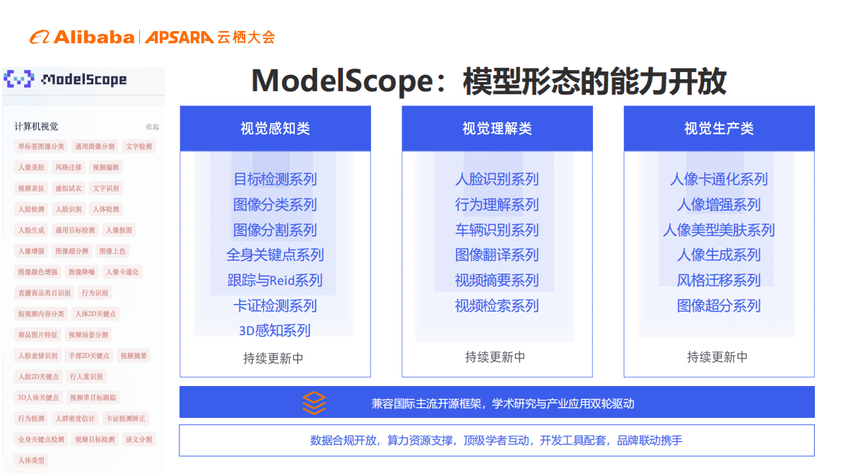 阿里云：2022视觉AI能力的开放现状及ModelScope实战白皮书 第6页