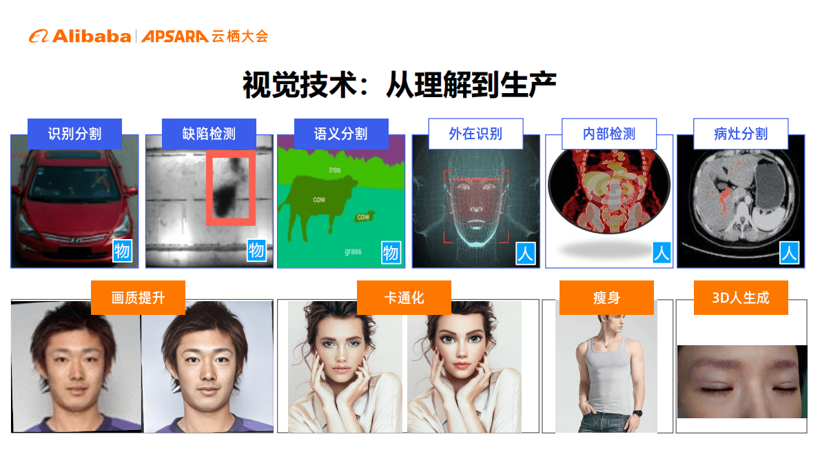 阿里云：2022视觉AI能力的开放现状及ModelScope实战白皮书 第3页