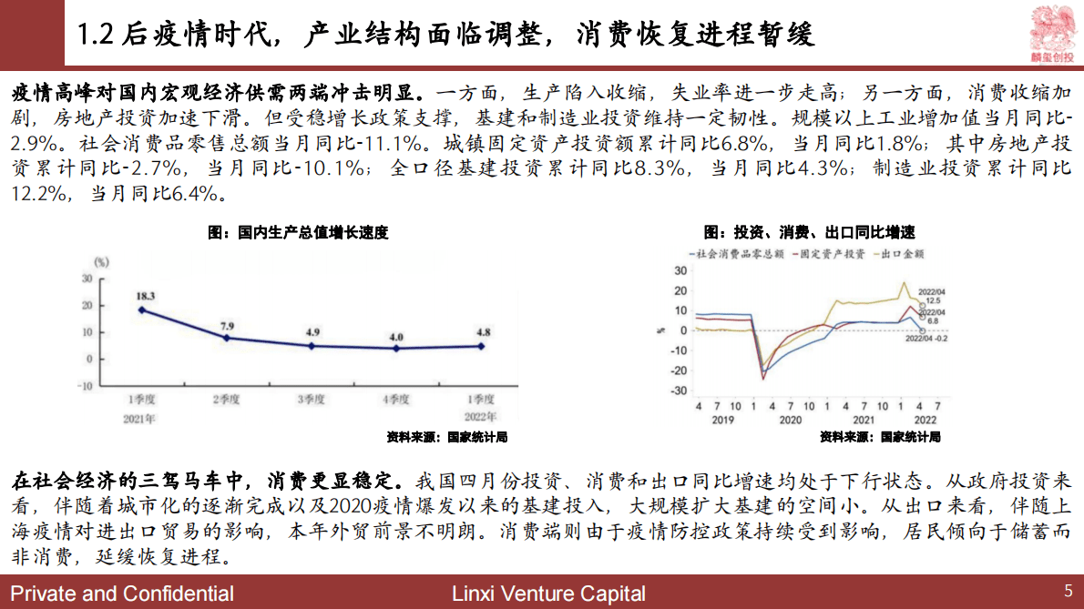 麟玺创投：2023中国创业投资展望v0.3 第5页