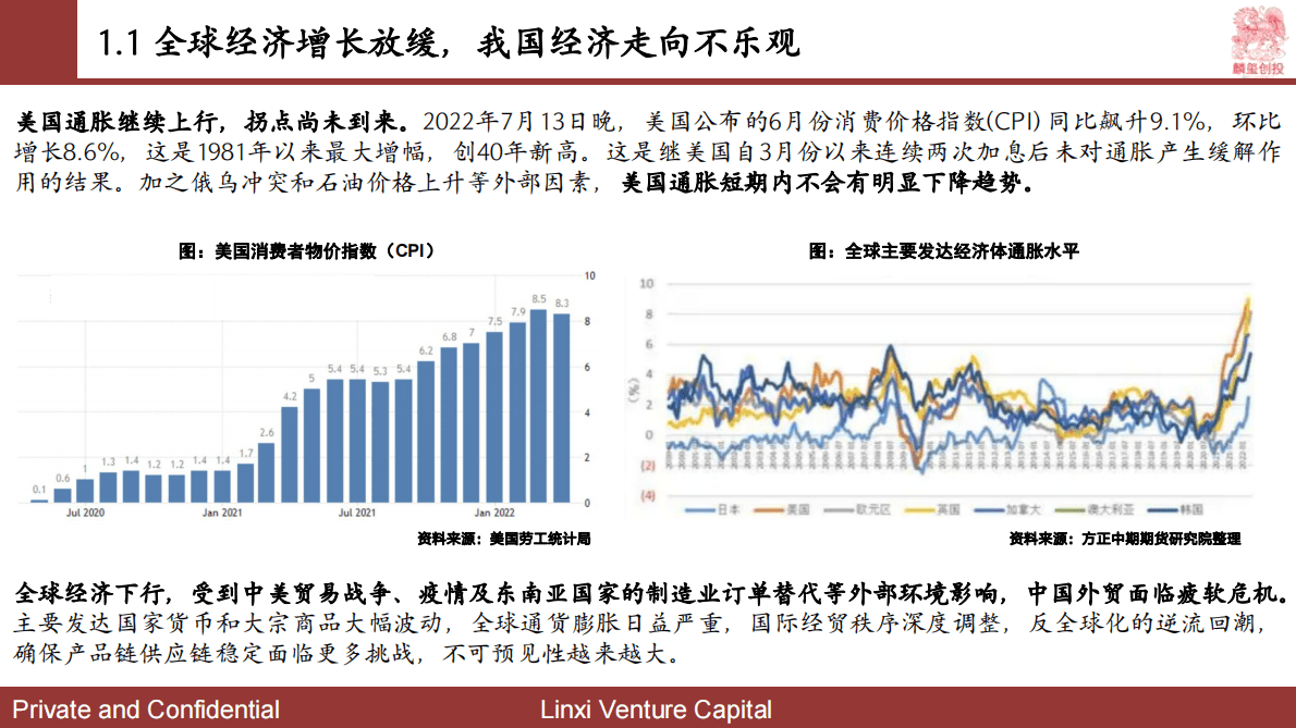 麟玺创投：2023中国创业投资展望v0.3 第4页