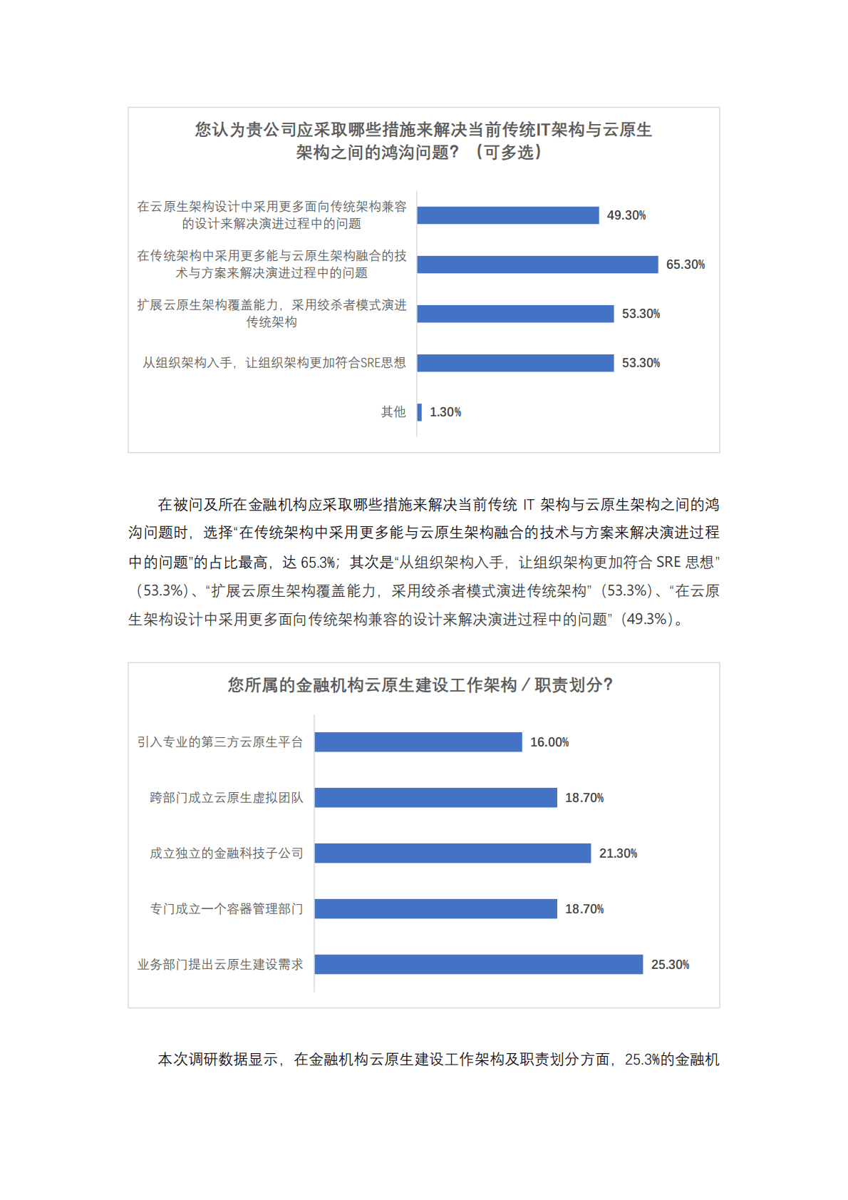 灵雀云：2021-2022传统行业云原生技术落地调研报告金融篇 第5页