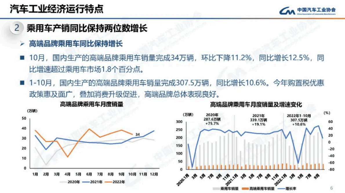 中国汽车工业协会：2022年10月汽车工业产销情况分析报告 第6页