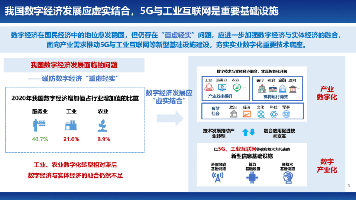 中国移动研究院：5G工业互联网实现制造业高端化智能化绿色化2022 第3页