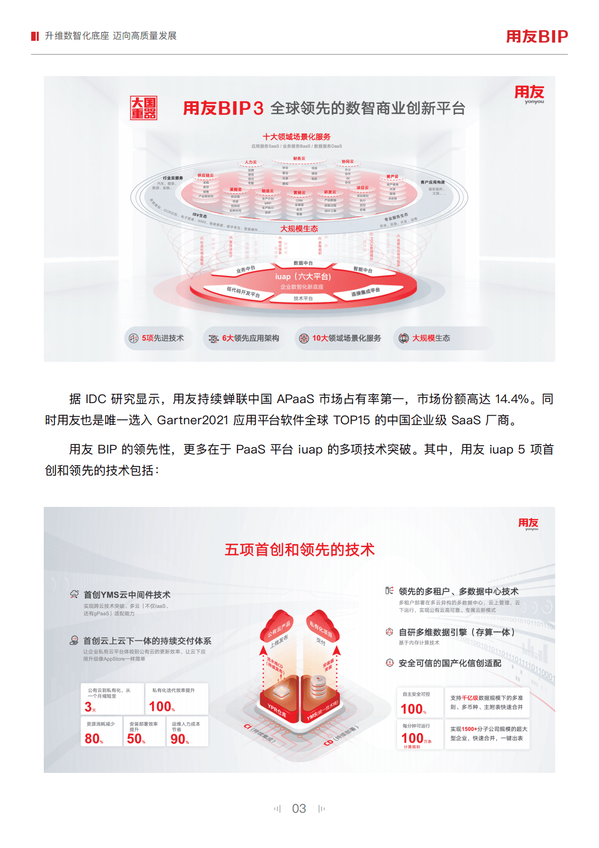 InfoQ极客传媒：大型企业如何建设数智化新底座2022 第6页