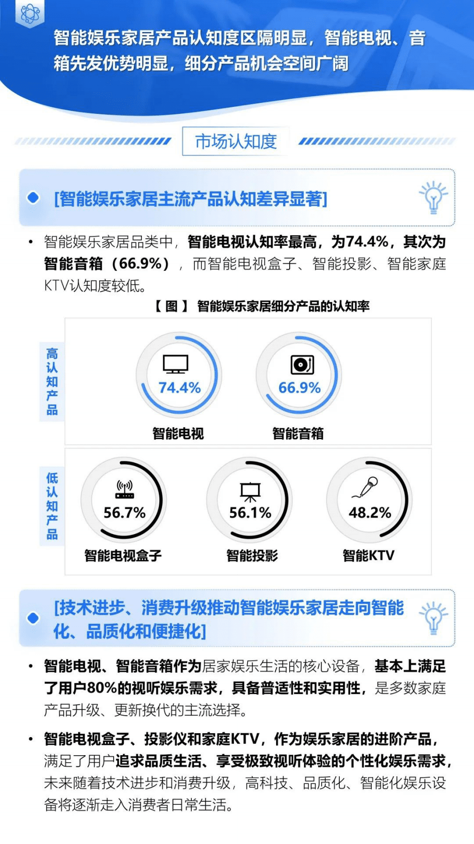 益普索：智能产品需求与市场机会&mdash;&mdash;智能娱乐家居产品（精简版） 第5页