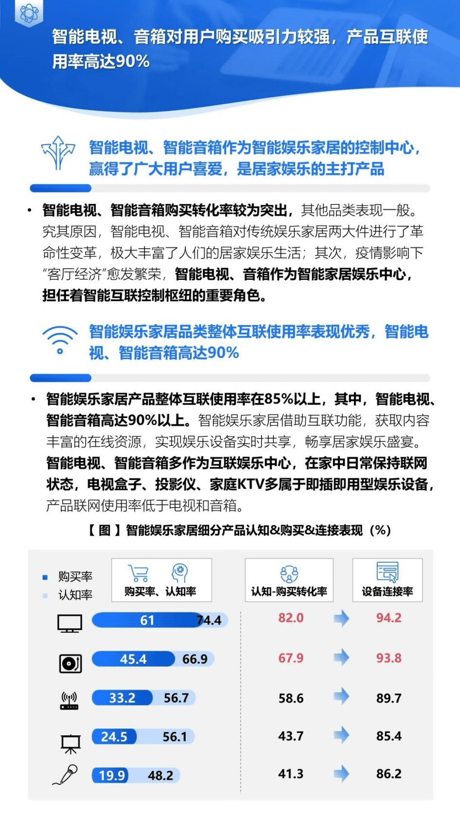 益普索：智能产品需求与市场机会&mdash;&mdash;智能娱乐家居产品（精简版） 第6页