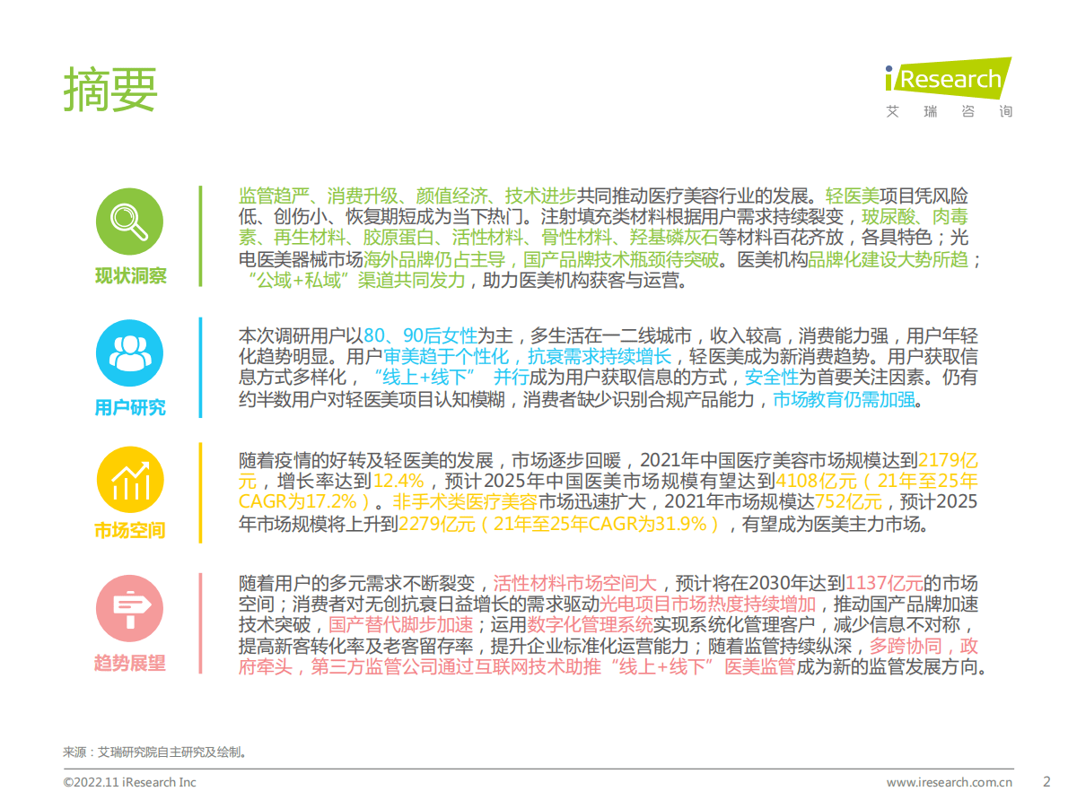 艾瑞咨询：中国医疗美容行业研究报告 第2页