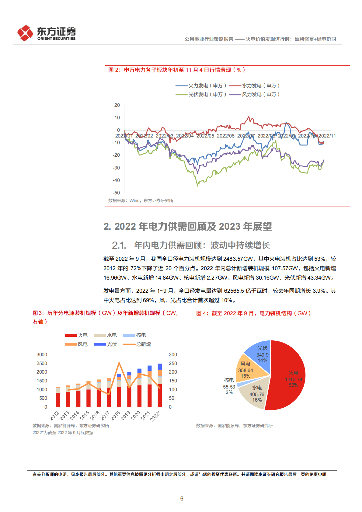 电力行业2023年度投资策略：火电价值发现进行时：盈利修复+绿电协同 第6页
