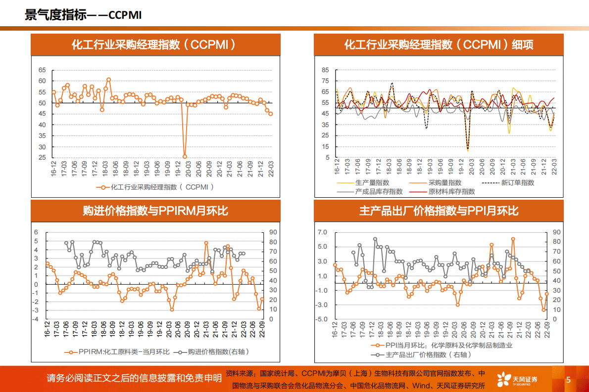 基础化工：化工行业运行指标跟踪-2022年9月数据 第5页