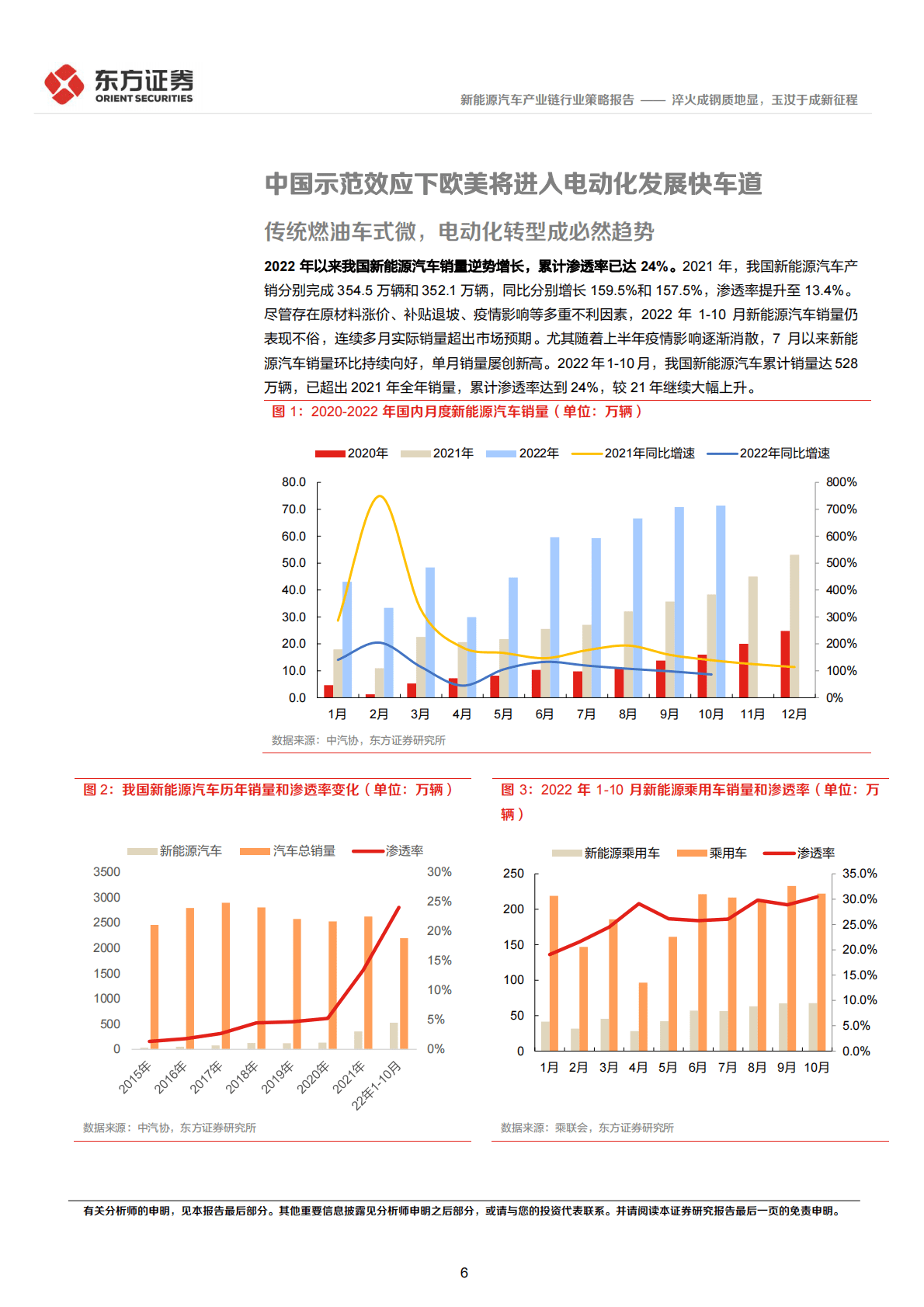 新能源汽车行业2023年度投资策略：淬火成钢质地显，玉汝于成新征程 第6页