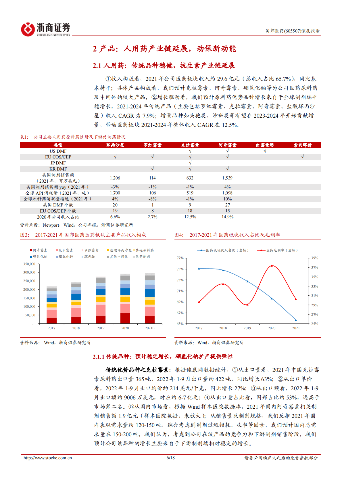 国邦医药：国邦医药深度报告：动保弹性体现的大吨位原料药公司 第6页