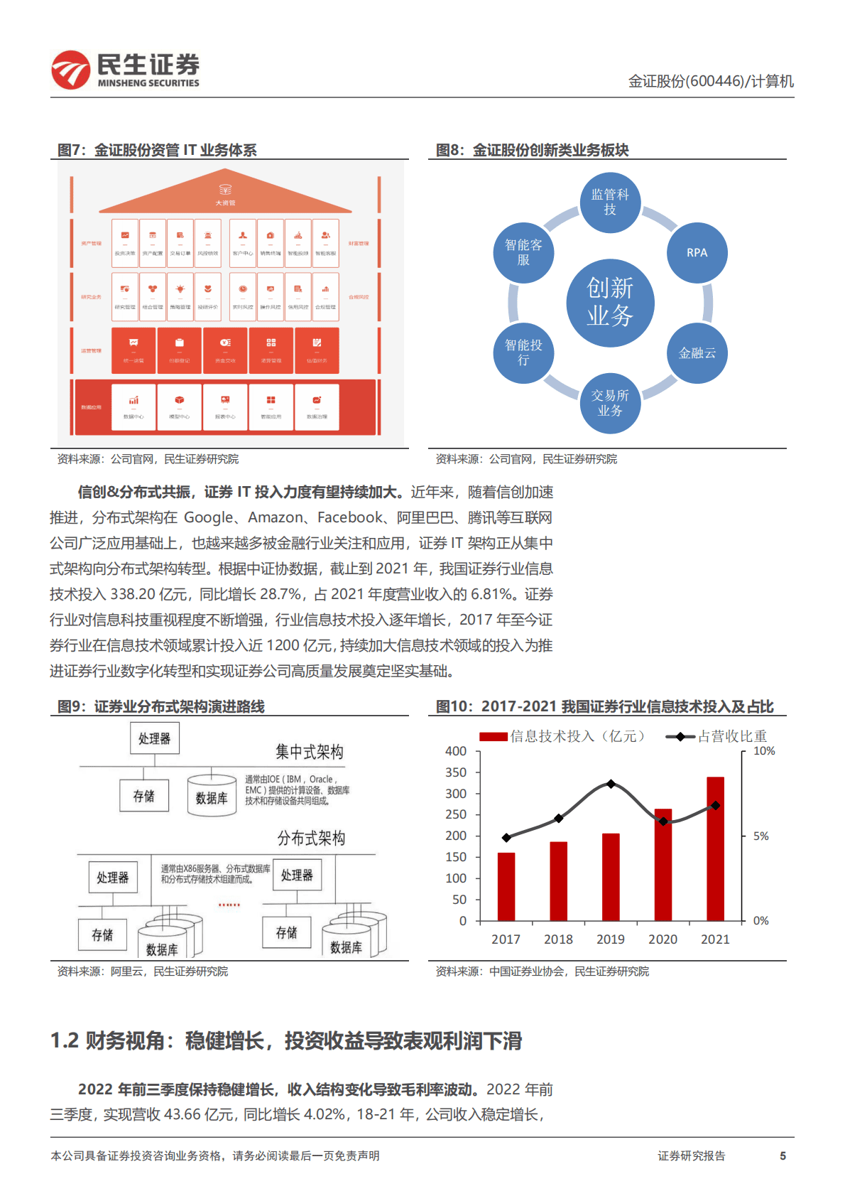 金正股份首次覆盖报告：聚焦金融科技，信创&分布式浪潮驱动发展 第5页