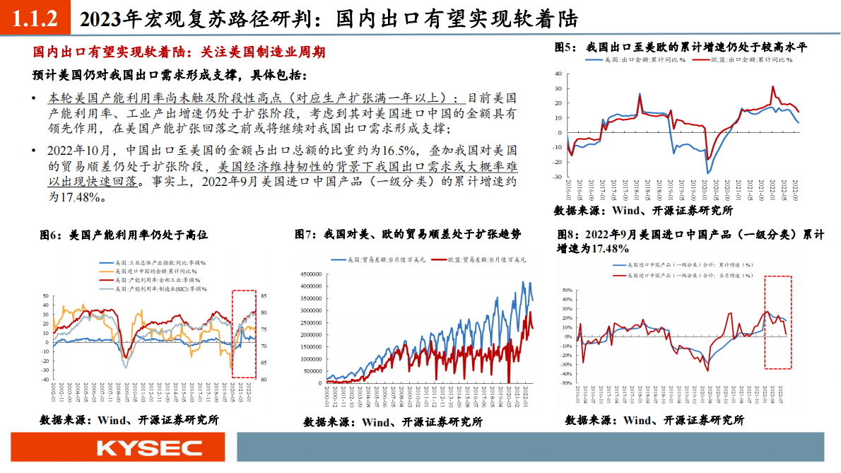 2023年度投资策略：整装待发，迎接A股曙光 第5页