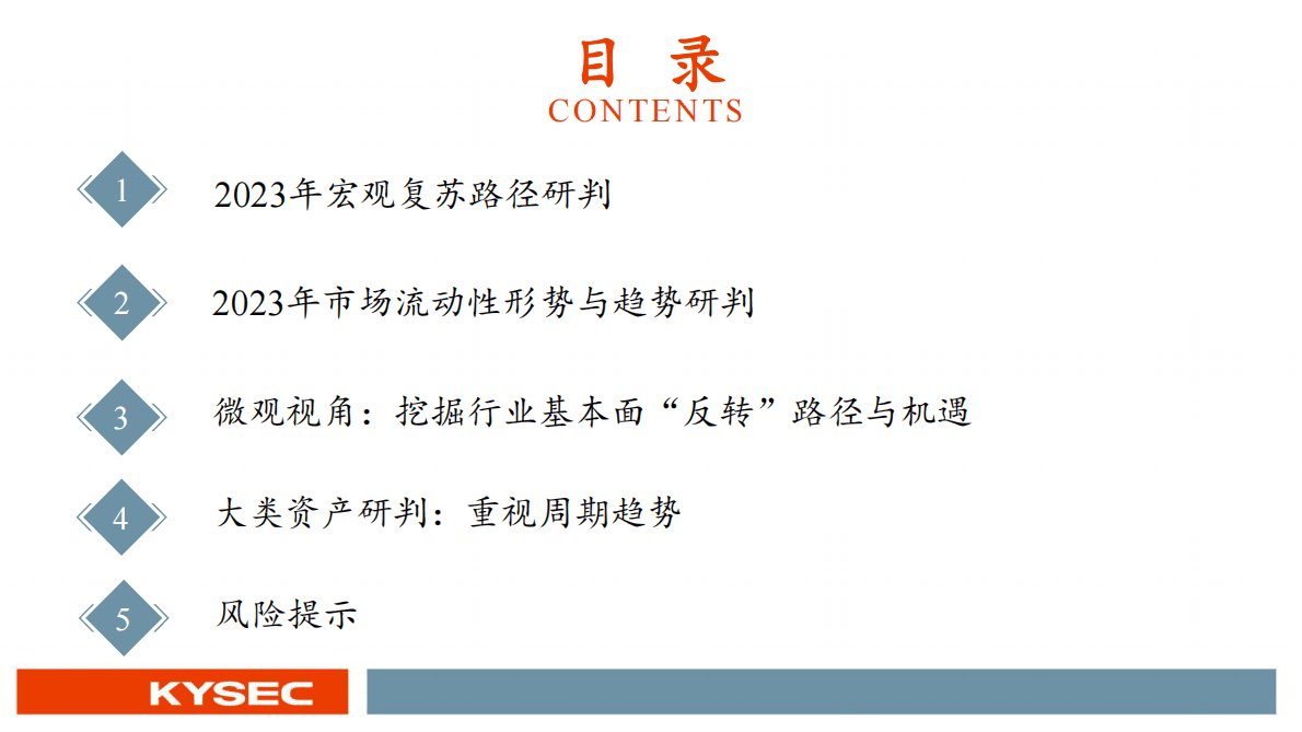 2023年度投资策略：整装待发，迎接A股曙光 第3页