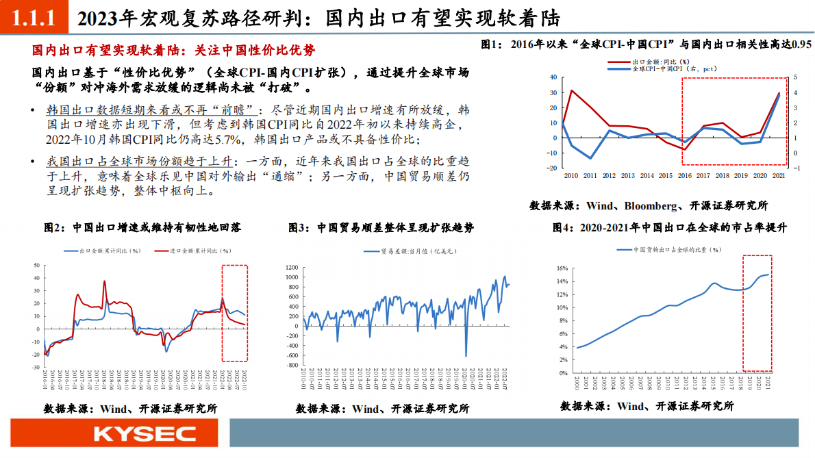 2023年度投资策略：整装待发，迎接A股曙光 第4页