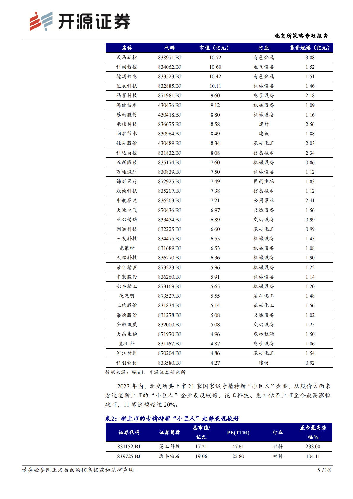 北交所策略专题报告：2023年投资策略：达根知底耕良田，专精特新看成长 第5页