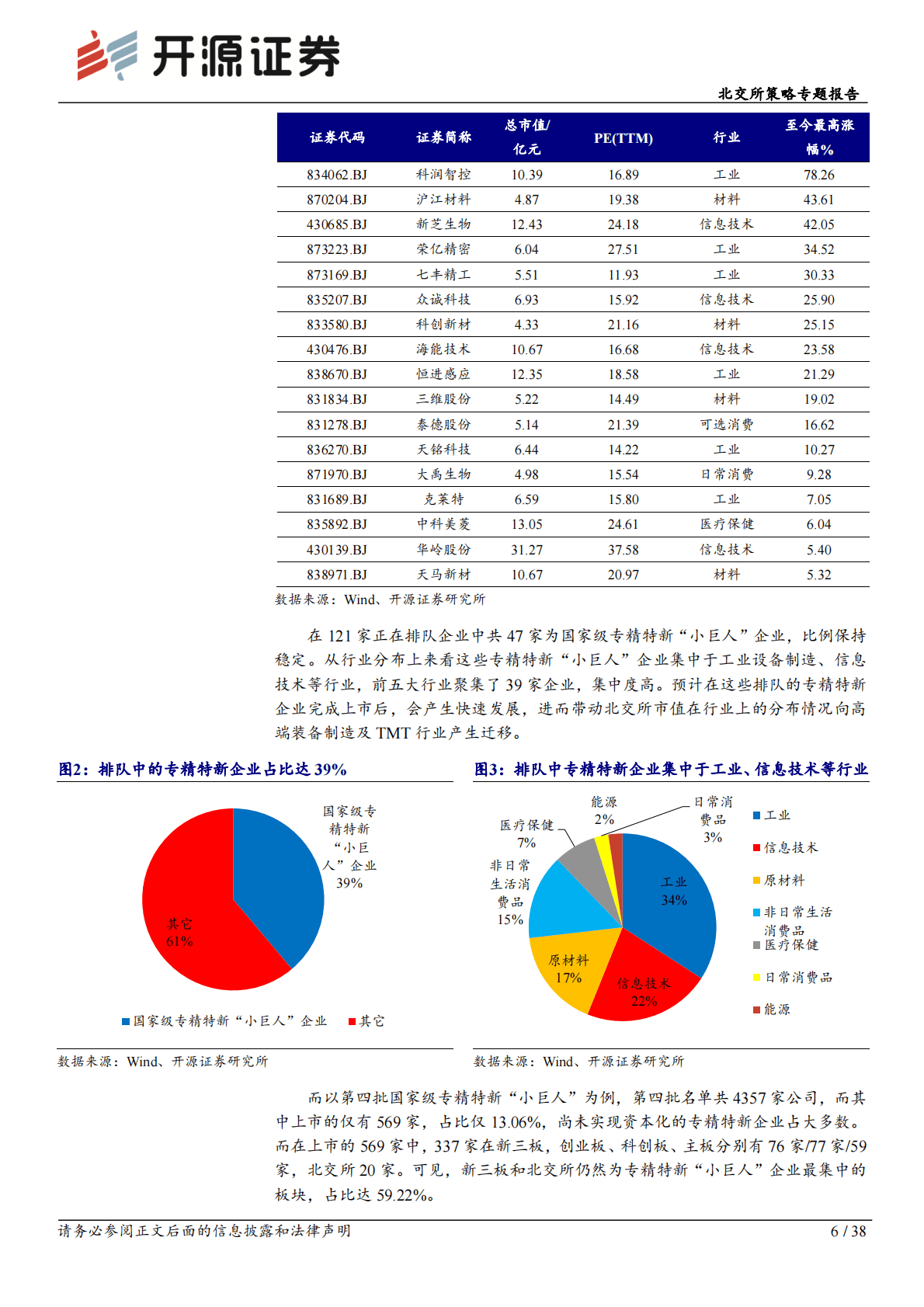 北交所策略专题报告：2023年投资策略：达根知底耕良田，专精特新看成长 第6页