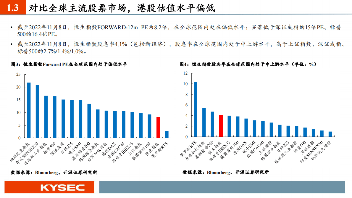 海外市场2023年度投资策略：基本面筑底回升，便是港股的春天 第6页