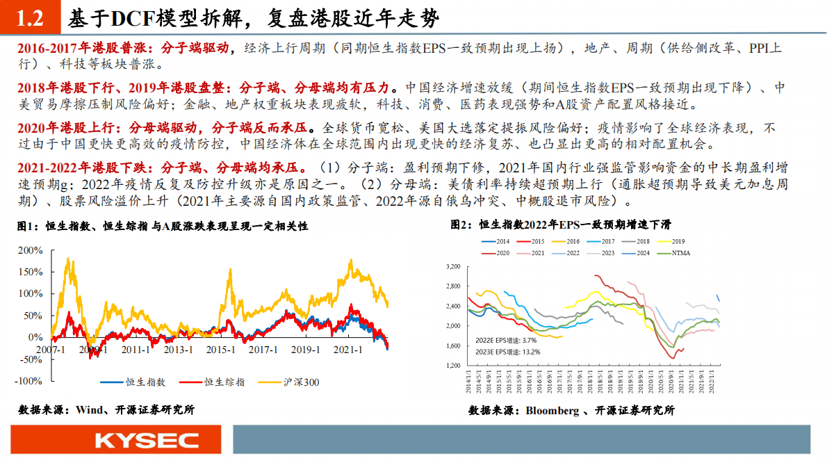 海外市场2023年度投资策略：基本面筑底回升，便是港股的春天 第5页