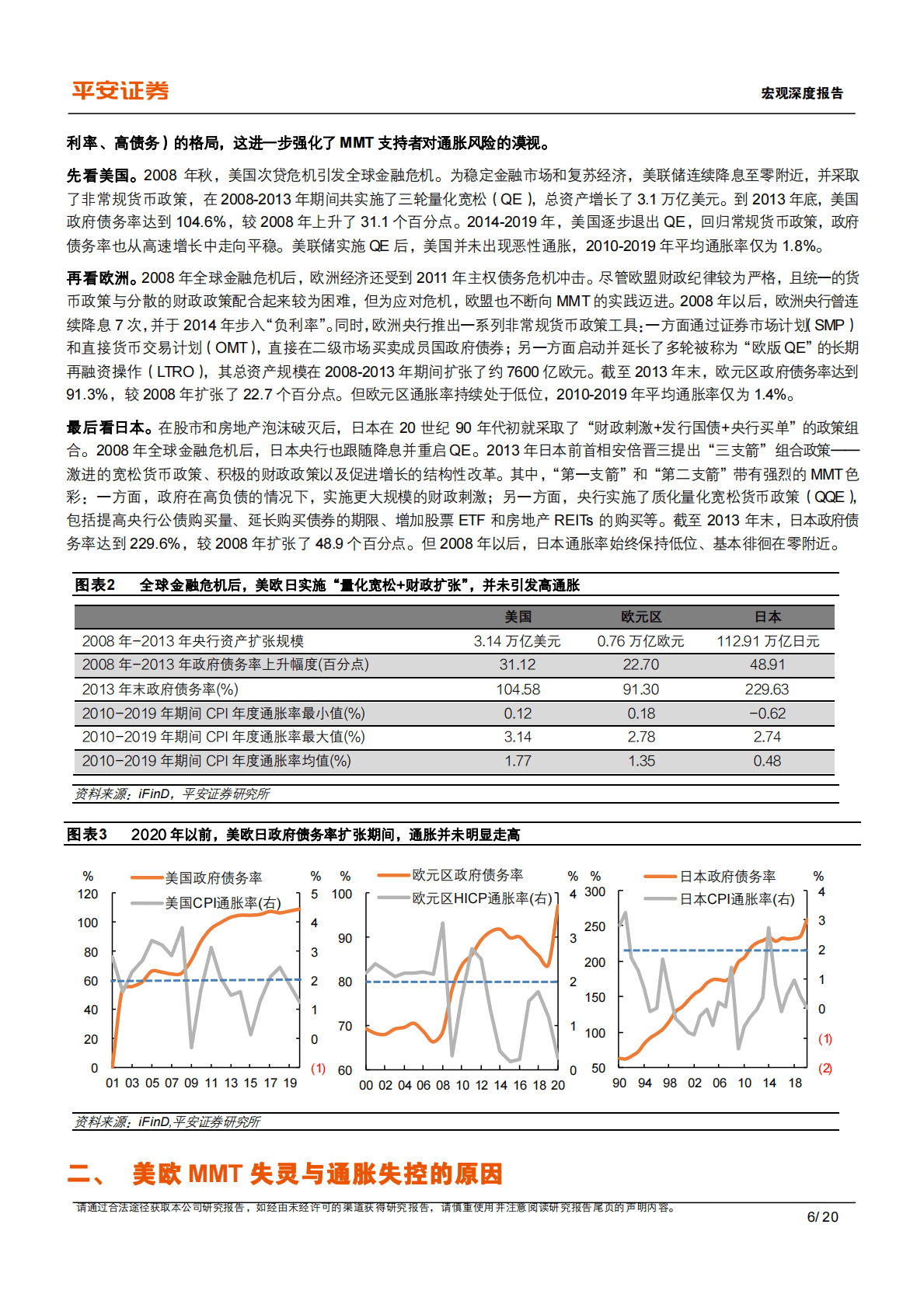 宏观深度报告：现代货币理论（MMT）再思考 第6页