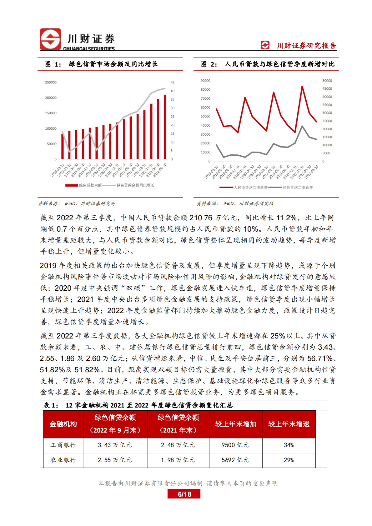 绿色金融深度报告：中国绿色信贷发展现状与特征分析 第6页